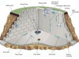 Thi Công Chống Thấm Bể Nước Ngầm, Bể Nước Uống
